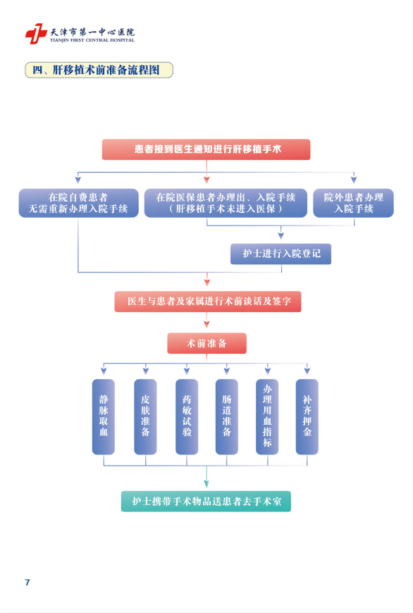 肝移植术前准备流程图.png