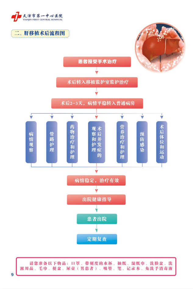 肝移植术后流程图.png